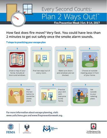 7 Essential Steps to Practicing a Fire Escape Plan